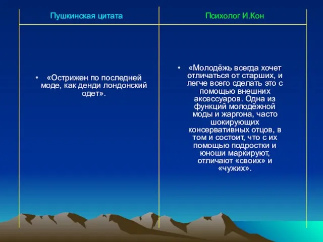 «Острижен по последней моде, как денди лондонский одет». «Молодёжь всегда хочет отличаться