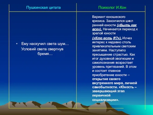 Ему наскучил света шум… Условий света свергнув бремя… Вариант юношеского кризиса. Закончился