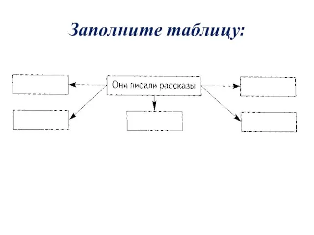 Заполните таблицу: