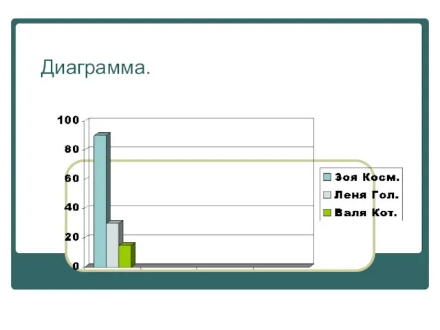 Диаграмма.