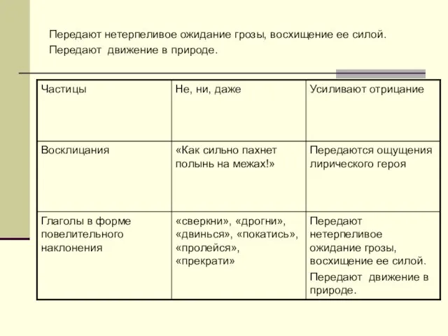 Передают нетерпеливое ожидание грозы, восхищение ее силой. Передают движение в природе.