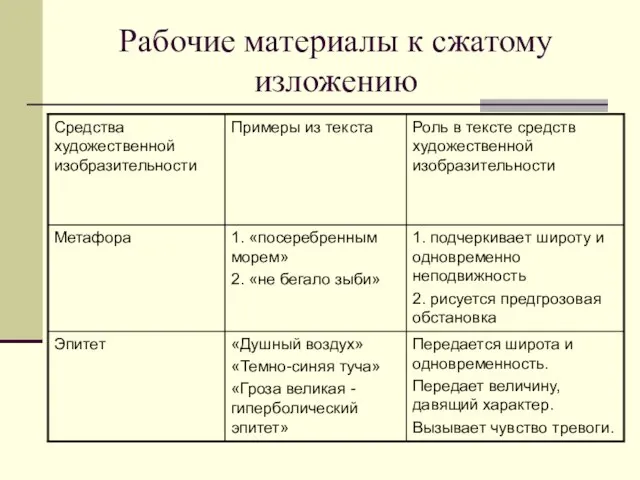 Рабочие материалы к сжатому изложению