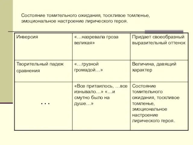 Состояние томительного ожидания, тоскливое томленье, эмоциональное настроение лирического героя.