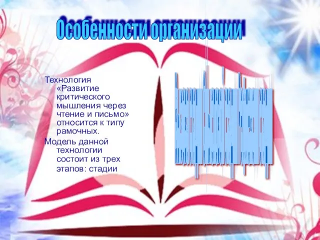 Технология «Развитие критического мышления через чтение и письмо» относится к типу рамочных.