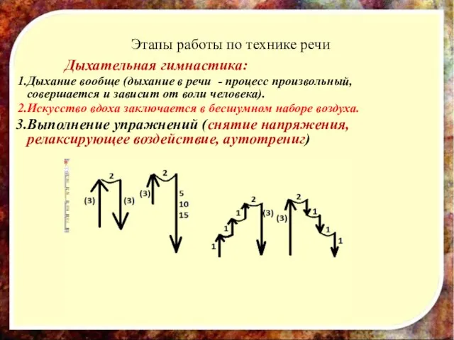 Этапы работы по технике речи Дыхательная гимнастика: Дыхание вообще (дыхание в речи