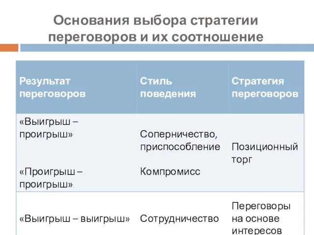 Основания выбора стратегии переговоров и их соотношение