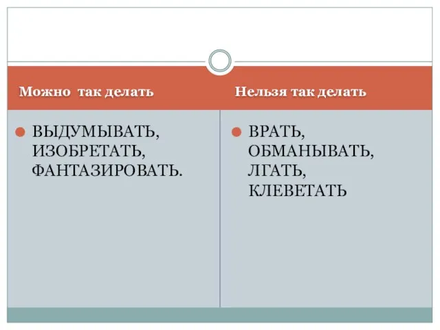 Можно так делать Нельзя так делать ВЫДУМЫВАТЬ, ИЗОБРЕТАТЬ, ФАНТАЗИРОВАТЬ. ВРАТЬ, ОБМАНЫВАТЬ, ЛГАТЬ, КЛЕВЕТАТЬ