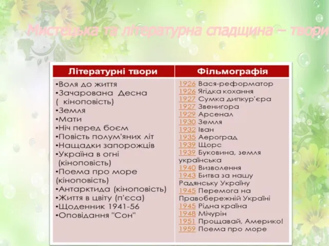 Мистецька та літературна спадщина – твори: Воля до життя Зачарована Десна (кіноповість)