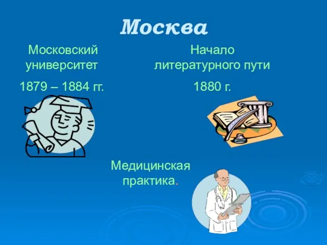 Москва Московский университет 1879 – 1884 гг. Начало литературного пути 1880 г. Медицинская практика.