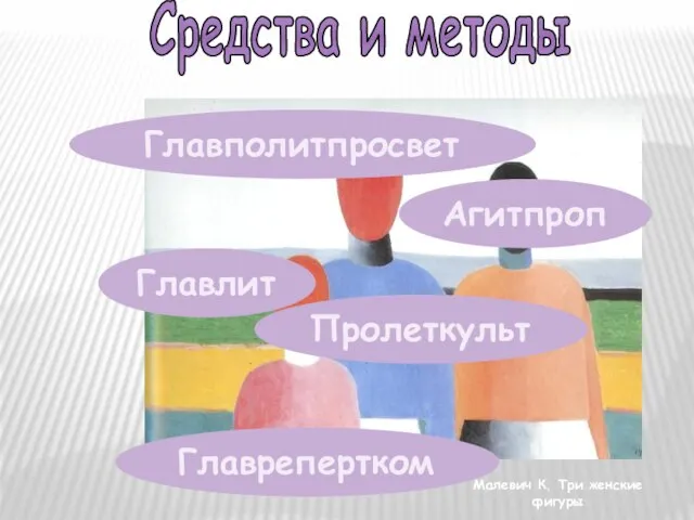 Средства и методы Агитпроп Пролеткульт Главлит Главрепертком Главполитпросвет Малевич К. Три женские фигуры