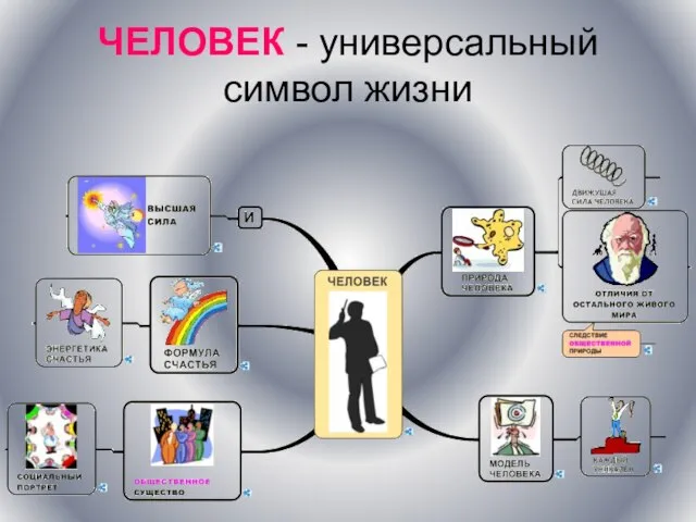 ЧЕЛОВЕК - универсальный символ жизни