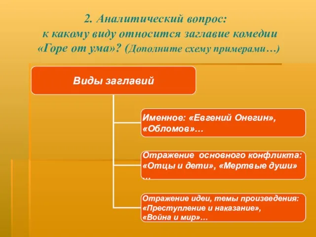 2. Аналитический вопрос: к какому виду относится заглавие комедии «Горе от ума»? (Дополните схему примерами…)