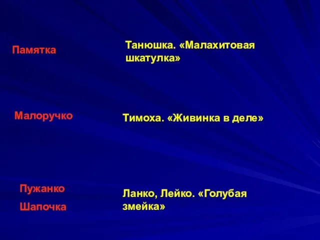 Памятка Танюшка. «Малахитовая шкатулка» Малоручко Тимоха. «Живинка в деле» Пужанко Шапочка Ланко, Лейко. «Голубая змейка»