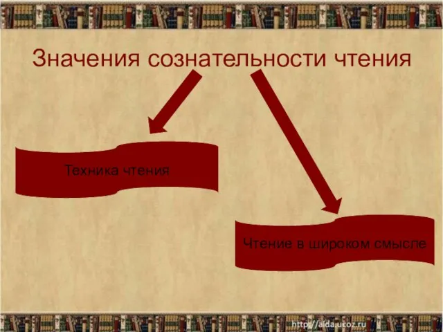 Значения сознательности чтения Техника чтения Чтение в широком смысле