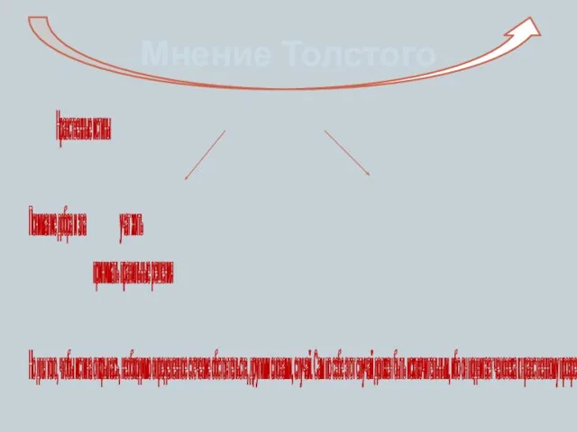 Мнение Толстого Нравственные истины Понимание добра и зла учат жить принимать правильные