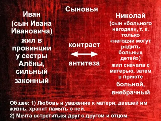 Сыновья Иван (сын Ивана Ивановича) жил в провинции у сестры Алёны, сильный