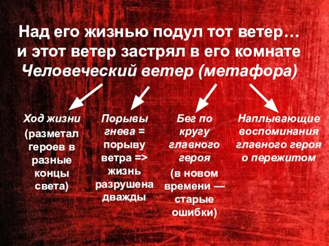 Над его жизнью подул тот ветер… и этот ветер застрял в его