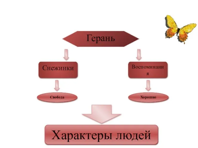 Герань Снежинки Воспоминания Свобода Хорошие Характеры людей