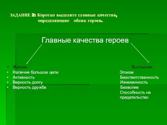 ЗАДАНИЕ 2: Коротко выделите главные качества, определяющие облик героев. Главные качества героев