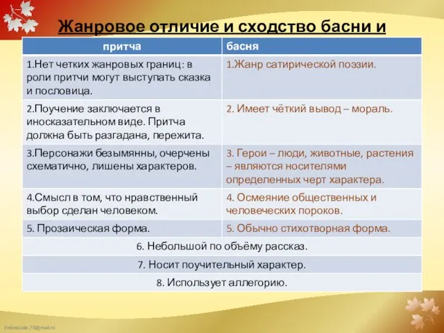 Жанровое отличие и сходство басни и притчи