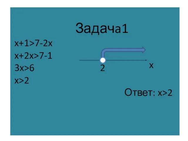 Задачa1 x+1>7-2x x+2x>7-1 3x>6 2 x>2 Ответ: x>2 x