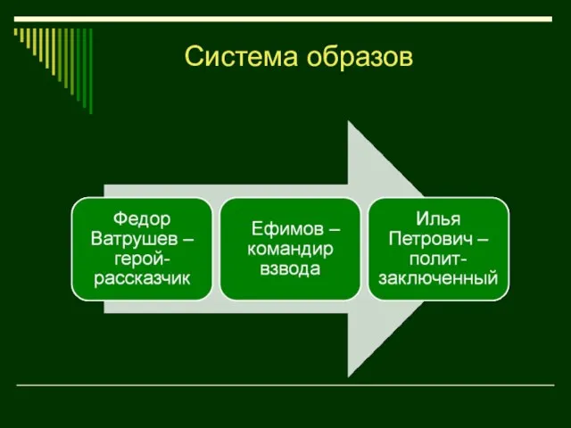 Система образов