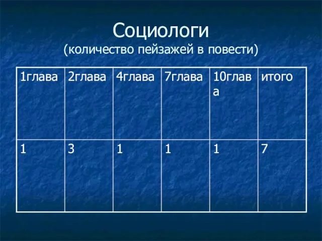 Социологи (количество пейзажей в повести)