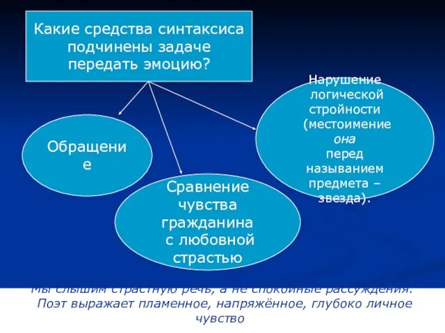 Какие средства синтаксиса подчинены задаче передать эмоцию? Обращение Нарушение логической стройности (местоимение