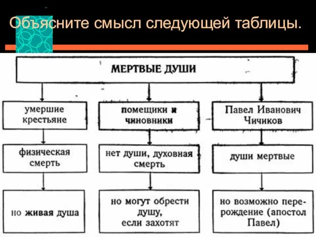 Объясните смысл следующей таблицы.