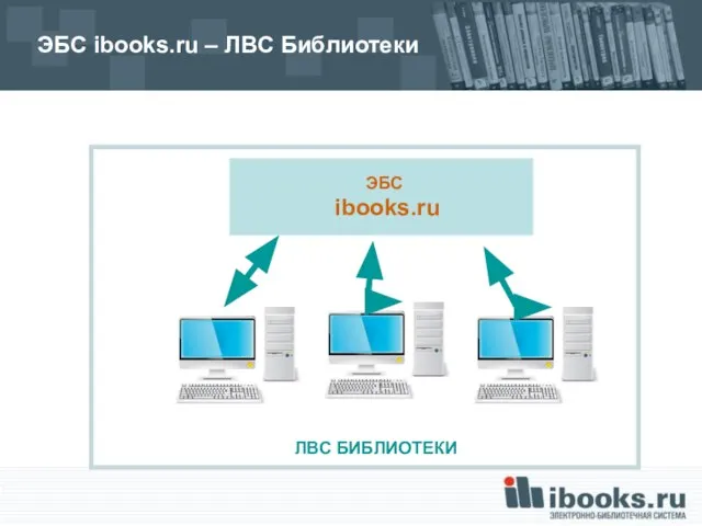 ЭБС ibooks.ru – ЛВС Библиотеки ЭБС ibooks.ru ЛВС БИБЛИОТЕКИ