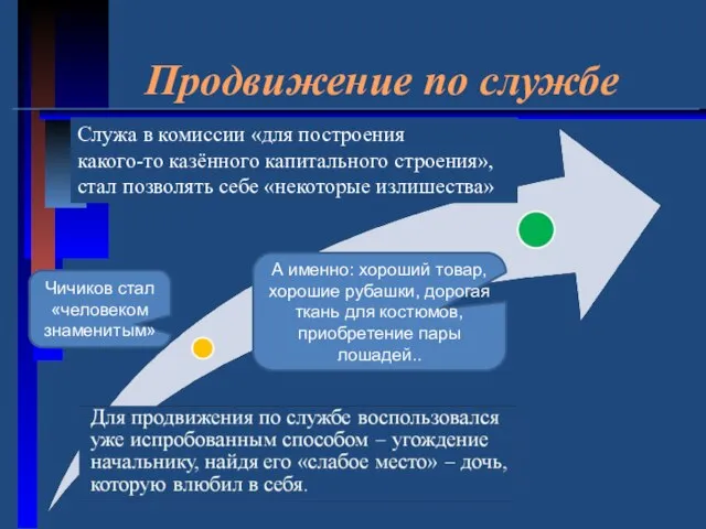 Продвижение по службе Чичиков стал «человеком знаменитым» Служа в комиссии «для построения