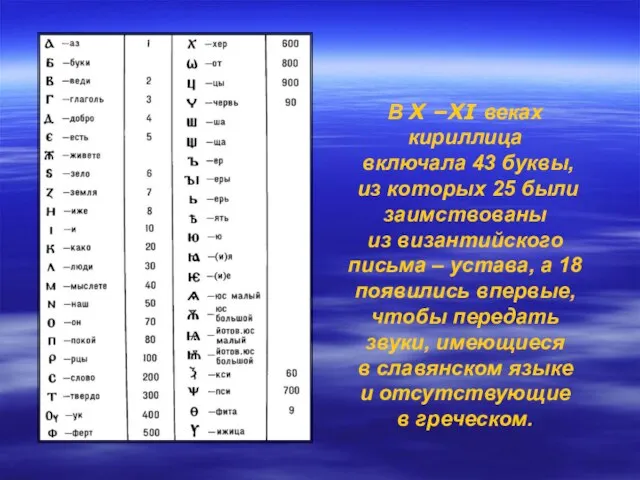 В X –XI веках кириллица включала 43 буквы, из которых 25 были