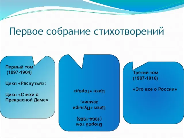 Первое собрание стихотворений Первый том (1897-1904) Цикл «Распутья»; Цикл «Стихи о Прекрасной