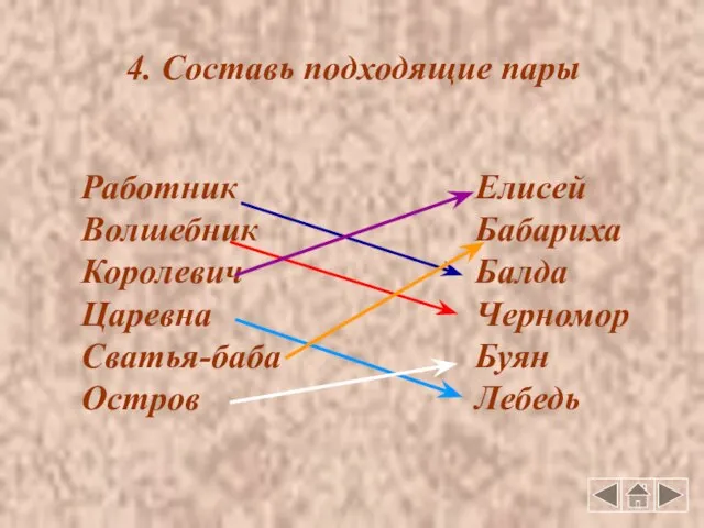 4. Составь подходящие пары Работник Волшебник Королевич Царевна Сватья-баба Остров Елисей Бабариха Балда Черномор Буян Лебедь