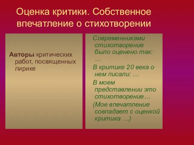 Оценка критики. Собственное впечатление о стихотворении Авторы критических работ, посвященных лирике Современниками