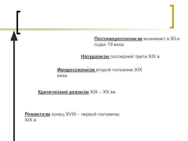 Романтизм конец XVIII - первой половины XIX в Критический реализм XIX –