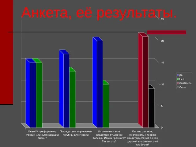 Анкета, её результаты.