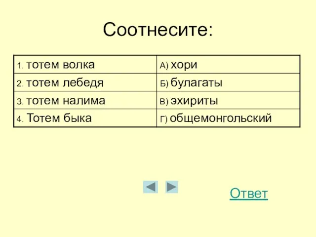 Соотнесите: Ответ