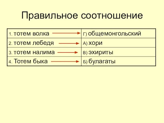 Правильное соотношение