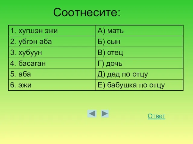 Соотнесите: Ответ