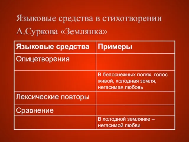 Языковые средства в стихотворении А.Суркова «Землянка»