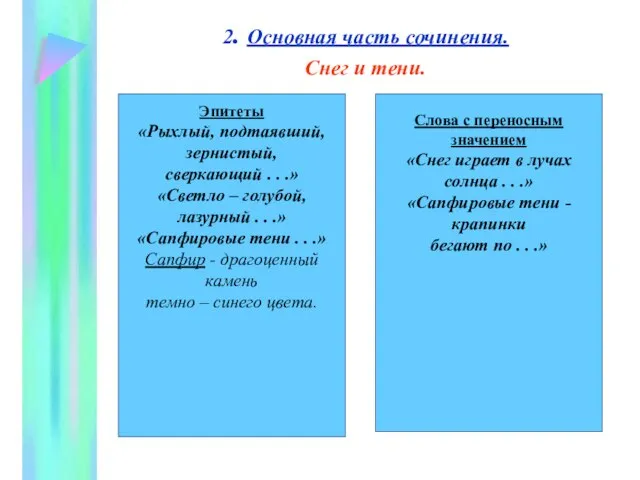 2. Основная часть сочинения. Снег и тени. Эпитеты «Рыхлый, подтаявший, зернистый, сверкающий