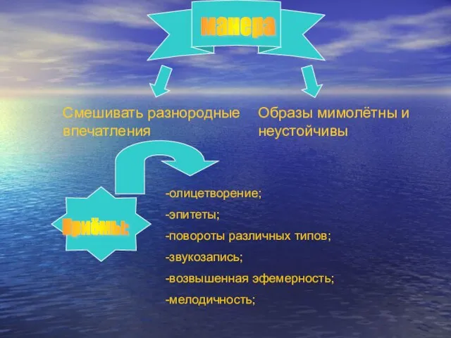 Образы мимолётны и неустойчивы Смешивать разнородные впечатления олицетворение; эпитеты; повороты различных типов;