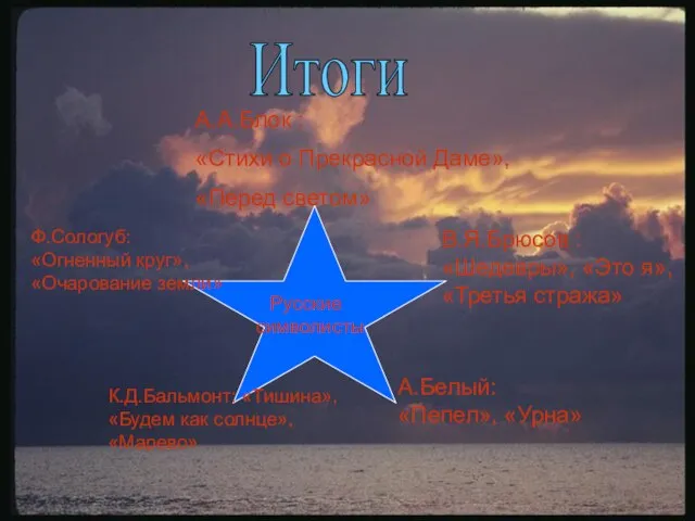 А.А.Блок : «Стихи о Прекрасной Даме», «Перед светом» В.Я.Брюсов : «Шедевры», «Это