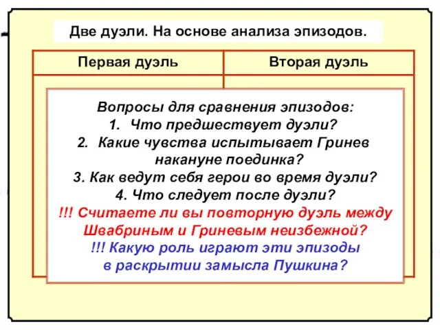 Две дуэли. На основе анализа эпизодов. Вопросы для сравнения эпизодов: Что предшествует