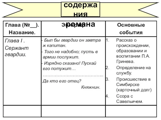 План содержания романа