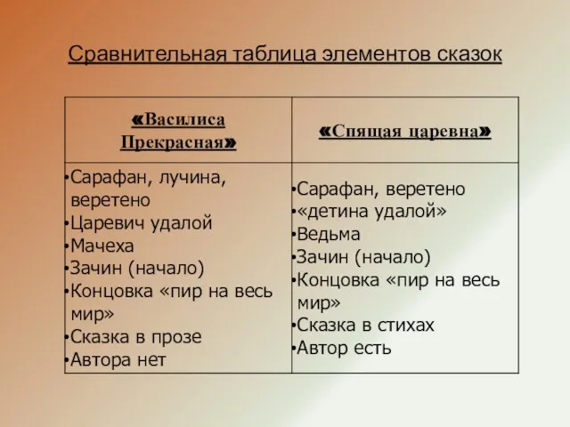 Сравнительная таблица элементов сказок