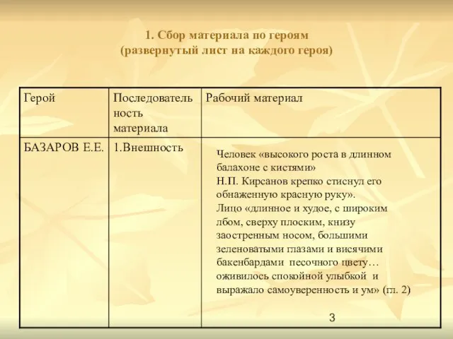 1. Сбор материала по героям (развернутый лист на каждого героя) Человек «высокого