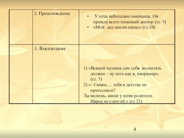 У отца небольшое именьице. Он прежде всего толковый доктор (гл. 5) «Мой