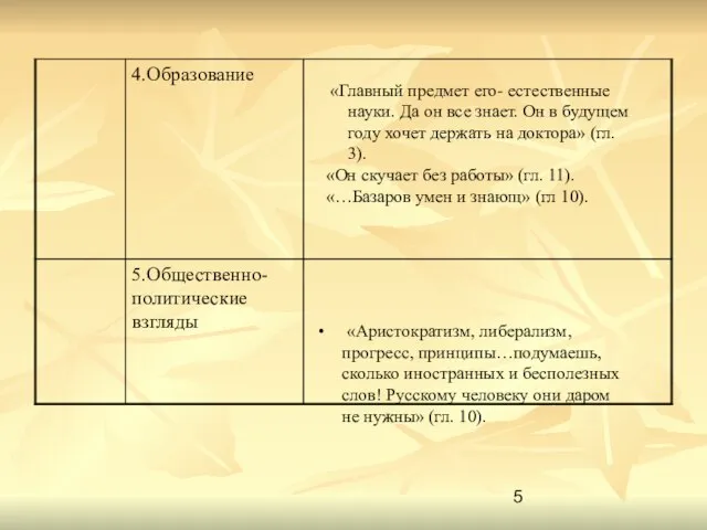 «Главный предмет его- естественные науки. Да он все знает. Он в будущем